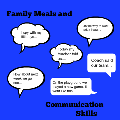Family Meals and Communication Skills